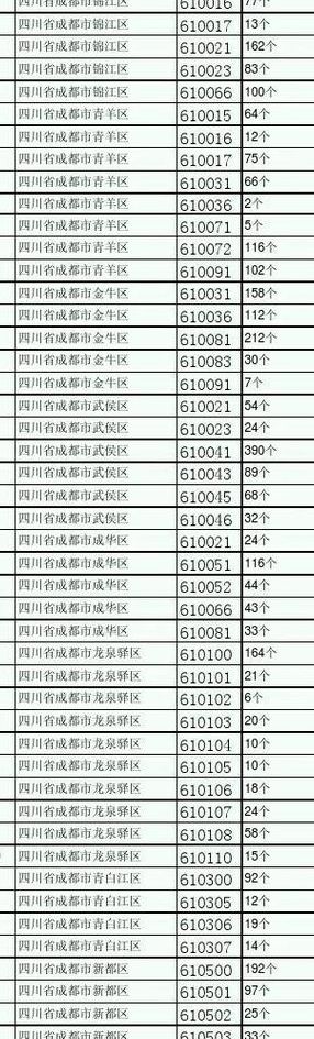 成都市高新区邮政编码(贵阳高新区邮政编码是多少？)