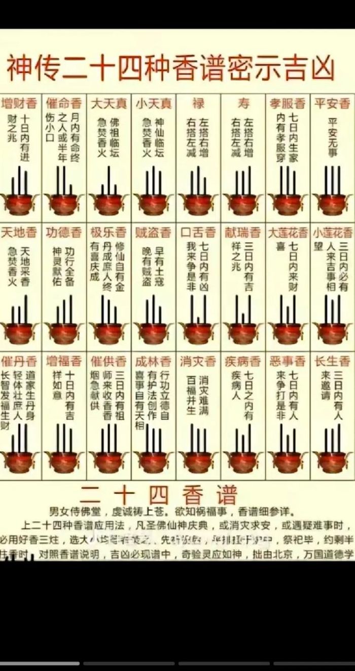 看香谱(自己家里有泰山老奶奶的佛像该怎么烧香？)