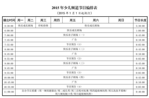 少儿频道节目表(中央电视台少儿频道的主要节目？)