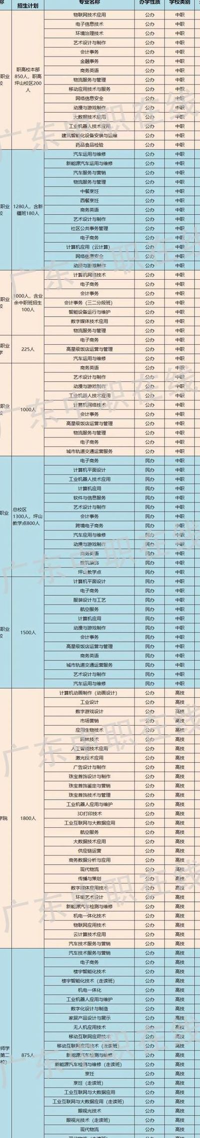 技校十大吃香专业(技工学校学什么专业好？)