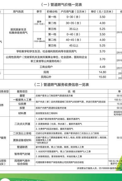 深圳燃气价格(深圳煤气150一罐贵吗？)