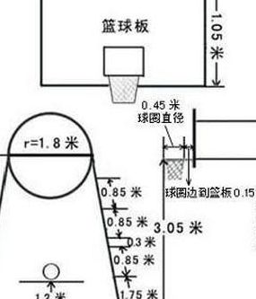篮板下沿高度(求大神告诉标准篮板下沿多高？)