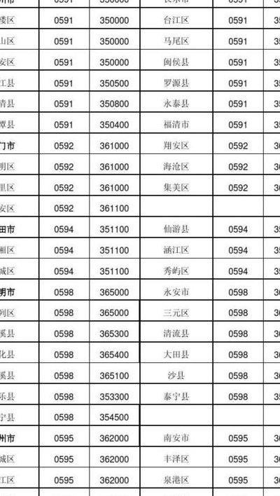 福建区号(福建的区号是多少？)