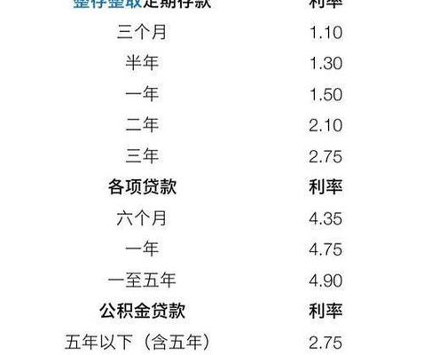 余额宝1万一个月收益(余额宝存一万一月利息多少？)