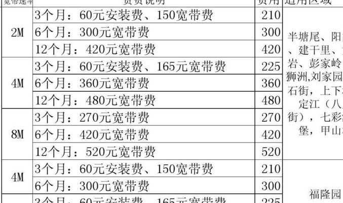 哈尔滨铁通宽带资费(哈尔滨现在办电脑宽带都有哪几种？分别多少钱啊?哪个快啊？)