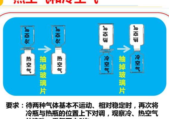 热空气和冷空气(热空气比冷空气重还是轻？)