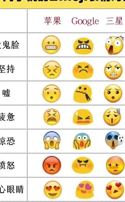 表情包意思图片大全(微信里面的表情图案都表示什么意思？)