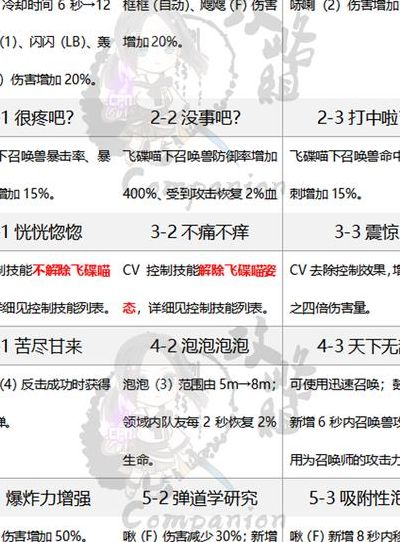 剑灵召唤师加点(剑灵怎么加点啊？)