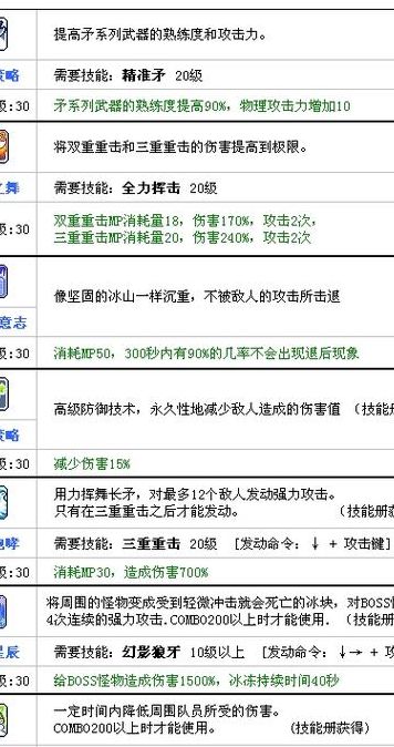 冒险岛 战神加点(冒险岛战神4转加点？)