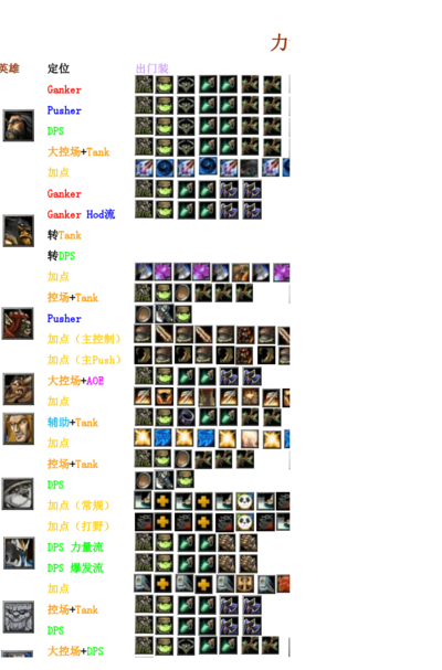 dota恐怖利刃出装(Dota恐怖利刃出装路线以及加点？)