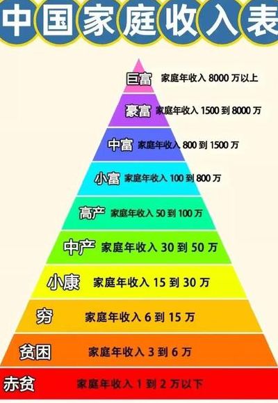 贫困家庭人均纯收入主要包括哪些(人均月收入多少算贫困生？)