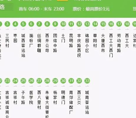 西安新城南客运站(西部大道到西安新城南客运站怎么走？)