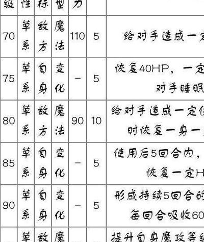 洛克王国武斗酷猫配招(武斗酷猫推荐什么技？)