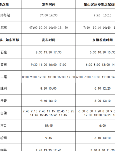 南通长途汽车站(谁知道南通长途车站的发车班次及票价的？)
