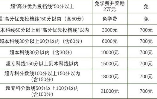 培才一中(湛江培才一中2020学费？)