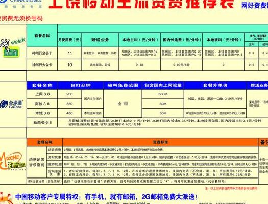 上海移动3g套餐资费(中国移动3G上网收费标准？)