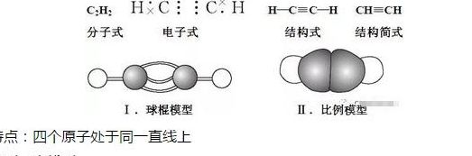 乙炔密度(乙炔对水的密度？)