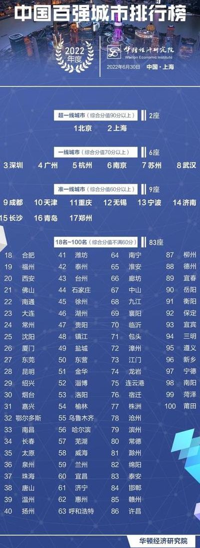 城市幸福指数排名(中国最具幸福感城市评选标准？)