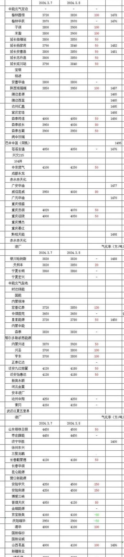 煤气罐价格(罐煤气罐的价格？)