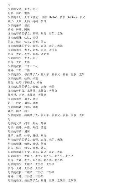 是爷爷大还是伯父大(伯父和爷爷的区别？)
