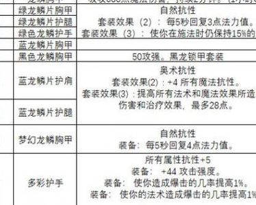 元素制皮(魔兽学习元素制皮需要什么条件？)