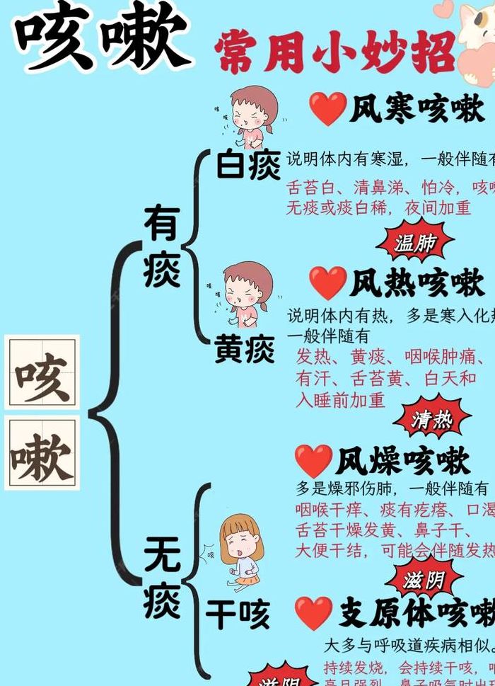 肺里痰多怎么祛痰最好最快（肺里痰多咋办）