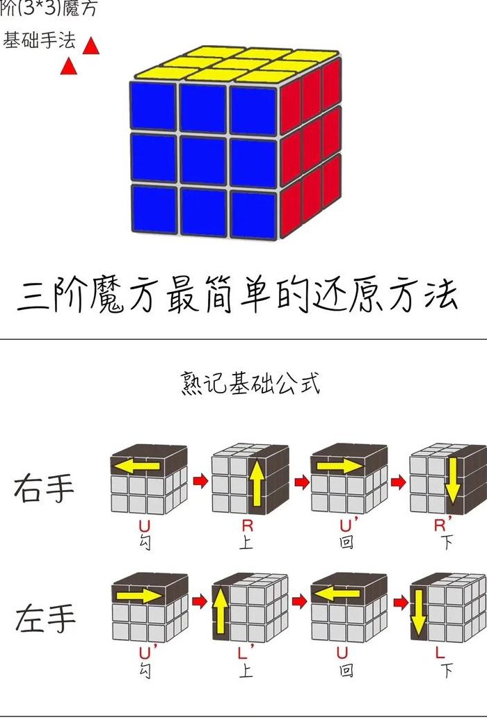 魔方3(3块魔方还原教程？)