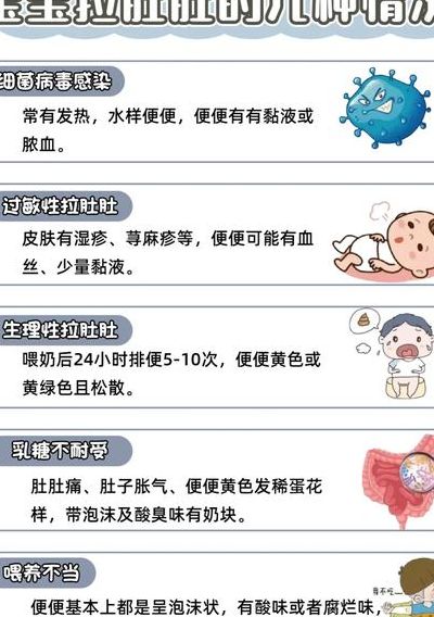两天不拉屎肚子胀怎么办（两天不拉大便肚子胀气是什么原因）