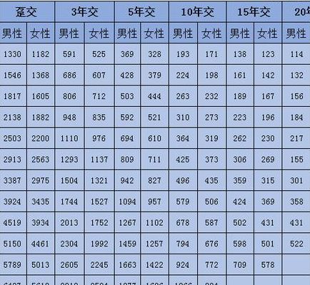 百分之一是多少(百分之一的费率是多少？)