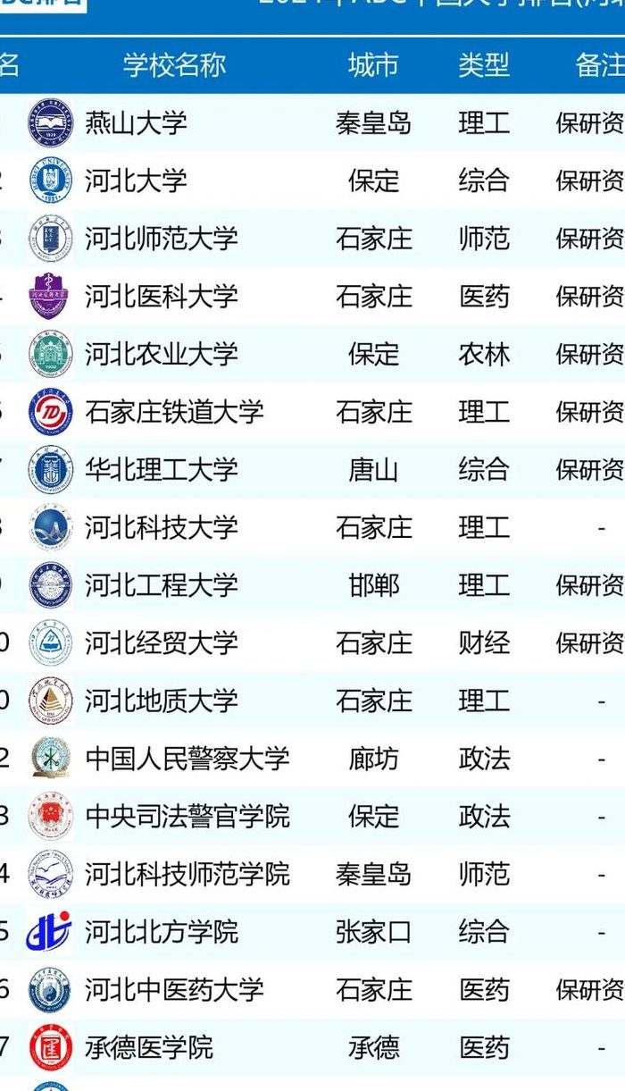 河北大学什么档次（河北大学什么档次?很厉害吗?很牛吗）