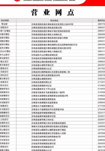 农村信用社客服电话(信用社人工服务应该搜索什么？)