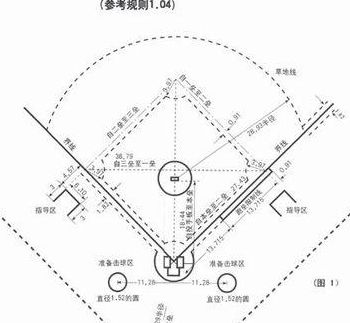 二垒是什么(一垒、二垒、三垒、四垒、五垒…什么意思？)