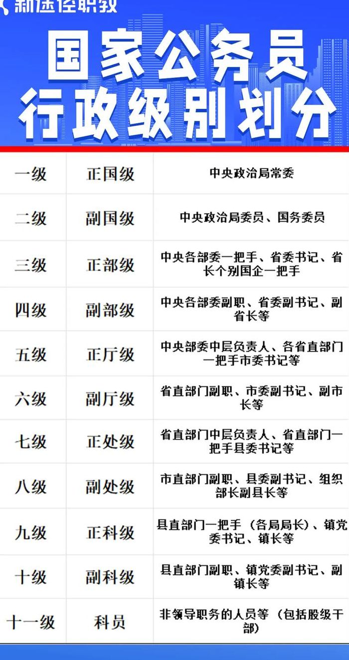 中央职务级别一览表(国家干部级别职称？)