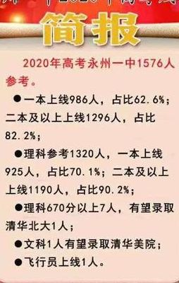 永州一中吧(2021永州一中上线率？)