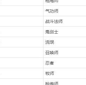 兴欣战队成员加入顺序(全职高手兴欣战队成员实力？)
