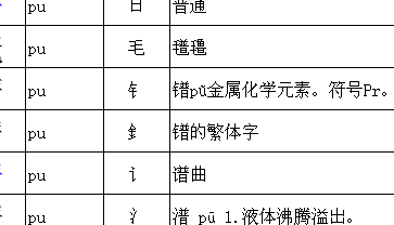 普加偏旁组成新字(“普”能加什么偏旁？组什么词？)