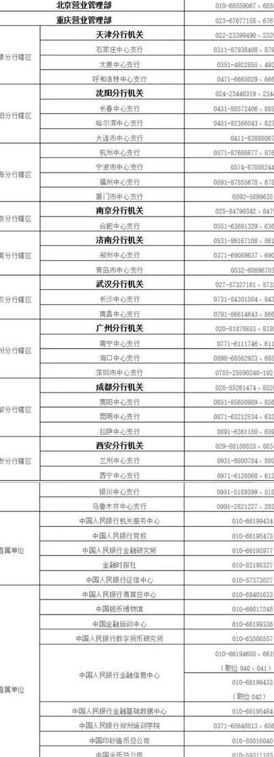 中行客服电话(中国银行的热线到底有人上班没？怎么都没人接？)