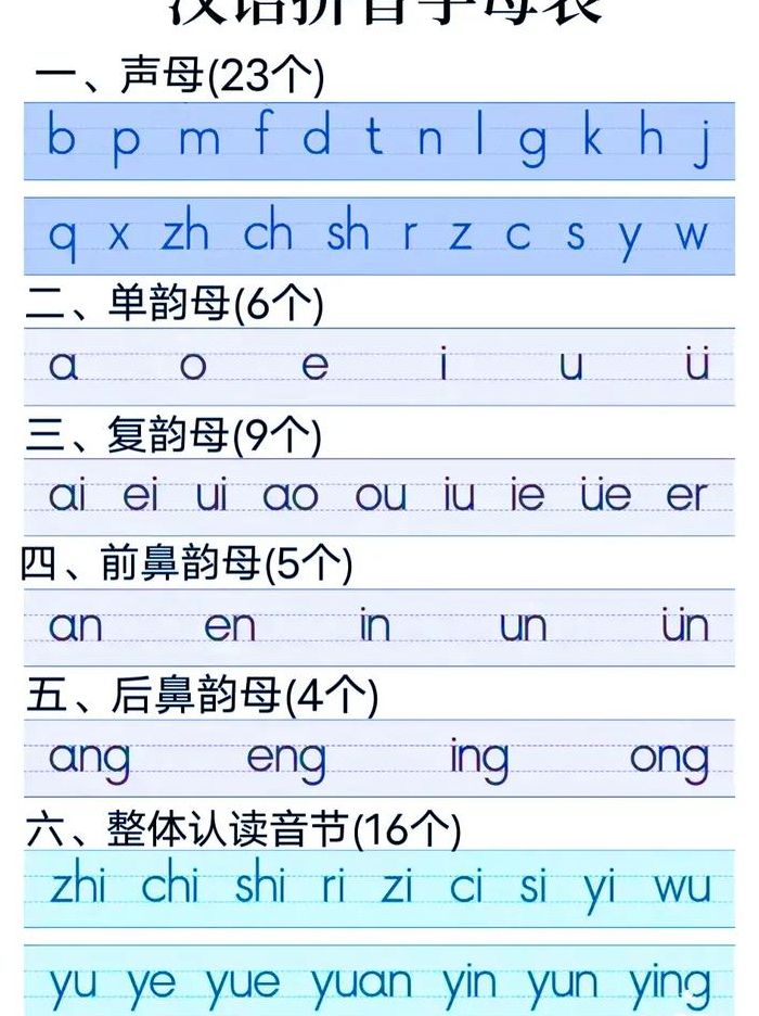 汉语拼音字母表怎么读（汉语拼音字母表怎么读的视频）