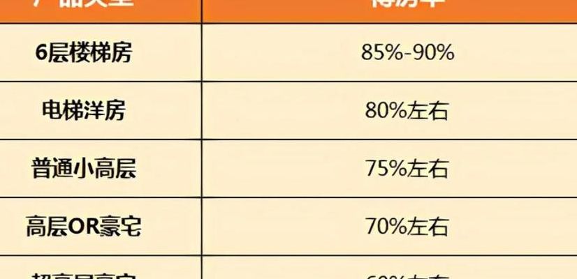 得房率80%算高吗（得房率82%算高吗）
