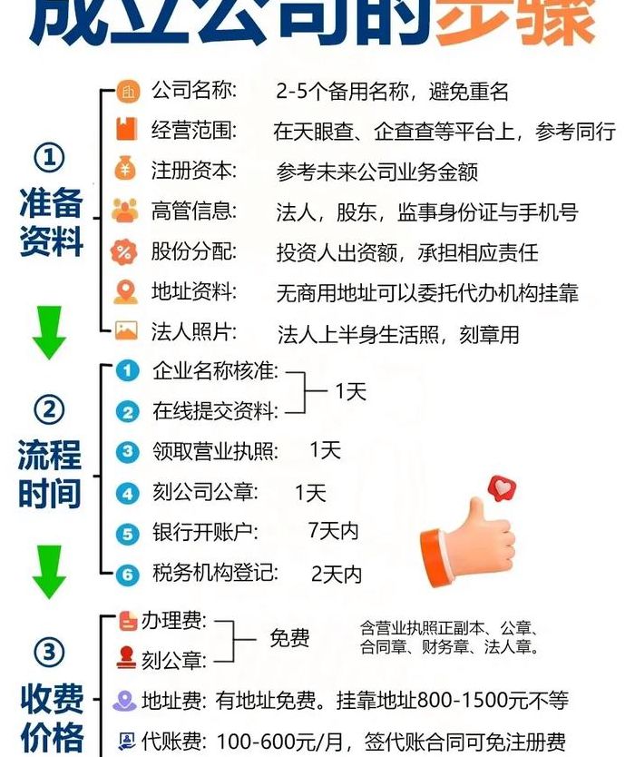 怎么注册公司（怎么注册公司需要什么条件）