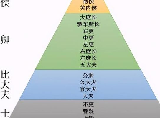 比侯大的爵位(古代爵位比侯大的爵位是什么？)
