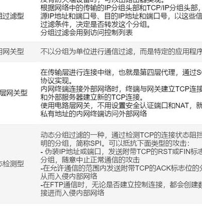 硬件防火墙排名(防火墙最大弱点是？)