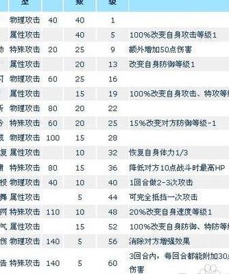 赛尔号盖亚配招(赛尔号盖亚配招？)