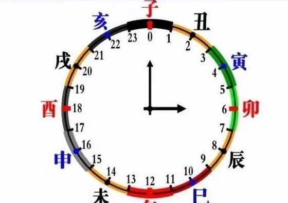 赤子之心打一生肖(子午卯酉时辰特征？)