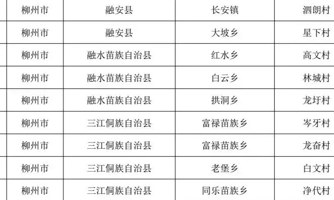 中国十大贫困县(广西十大贫困县有那些？)