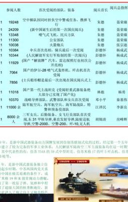 国庆阅兵仪式几点开始(国庆在什么时候举行？)