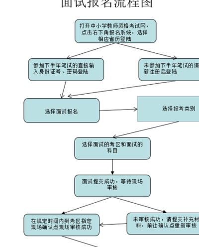 中学语文网(初中语文教师资格证报名流程？)