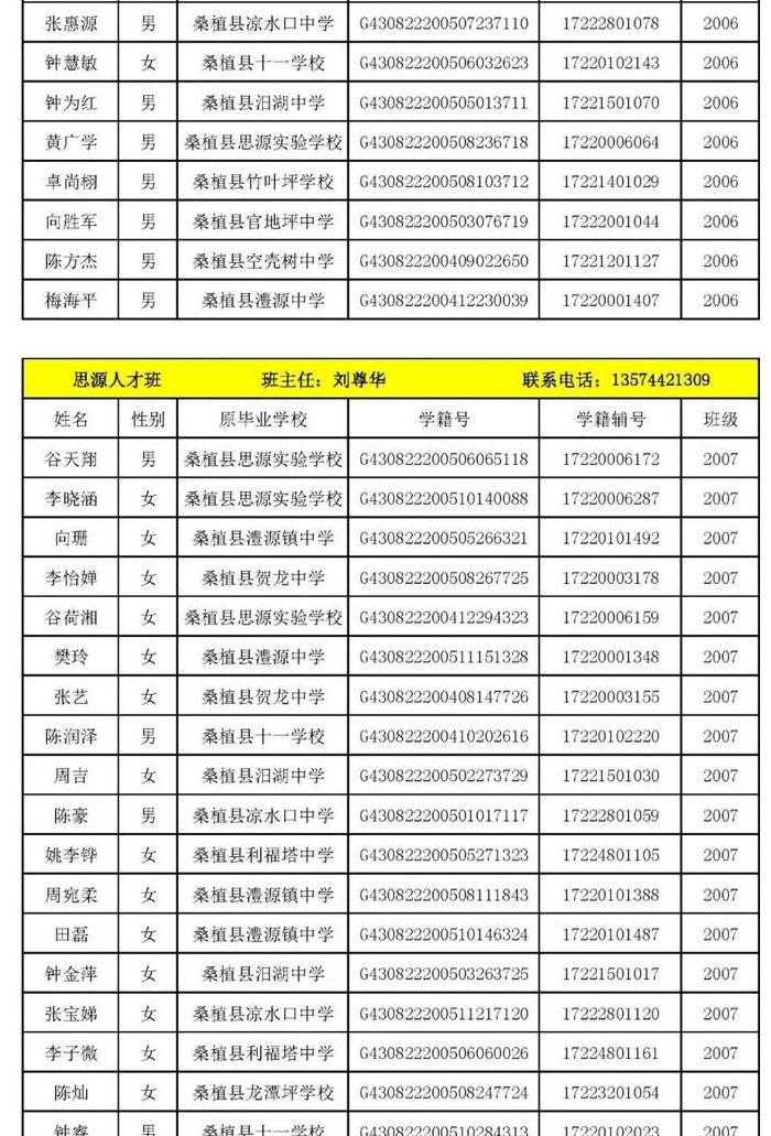 桑植一中贴吧(湖南桑植一中今年录取名单？)