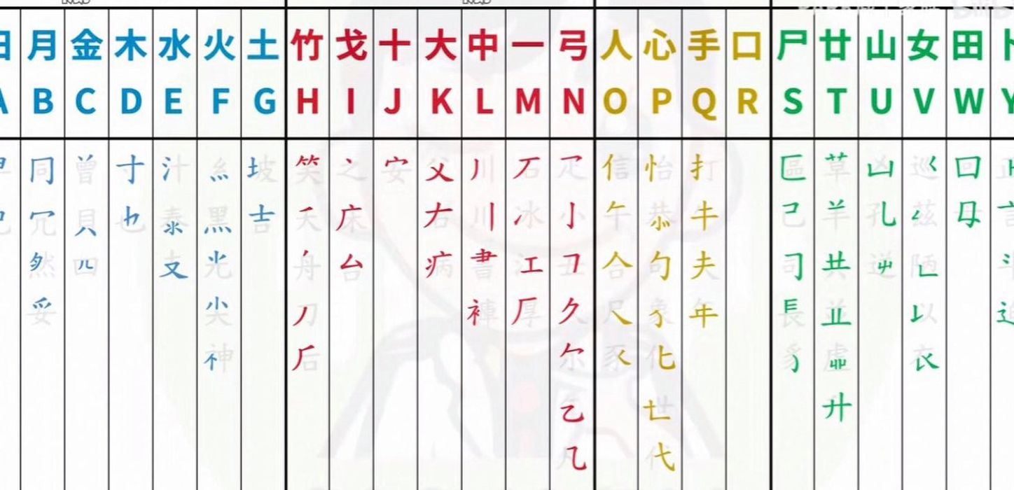 仓颉输入法怎么用(仓颉键盘怎么用？)