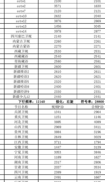 中9卫星(中9卫星参数是多少？)